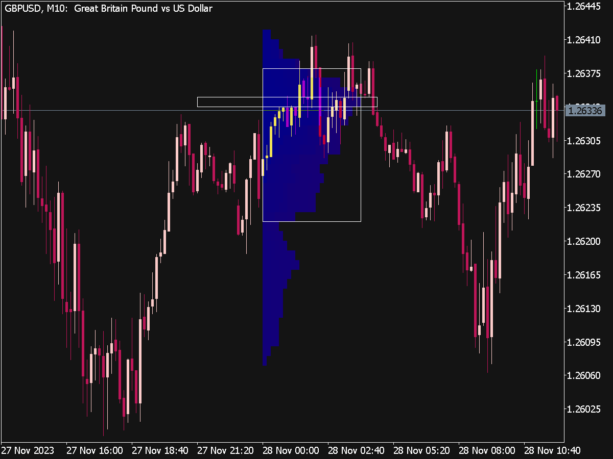 Volume Profile Indicator (MQL5) ⋆ Top MT5 Indicators {mq5 & ex5} ⋆ Best