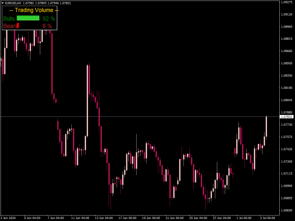 Trading Volume Indicator