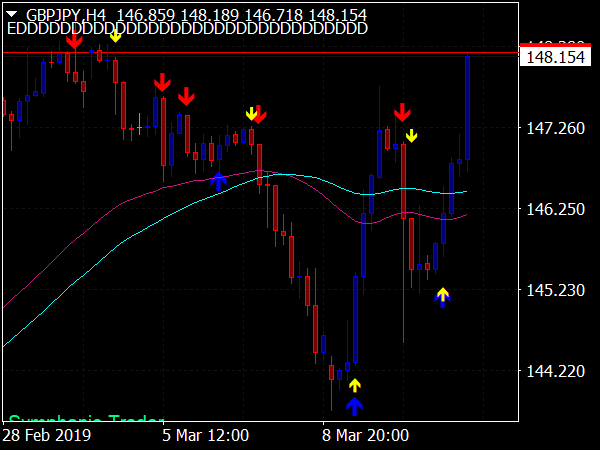 AGTS Forex System for MT4