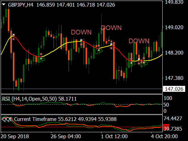 Apelsin Forex System for MT4