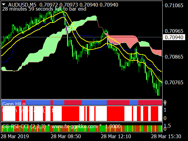 ASB Forex System for MT4