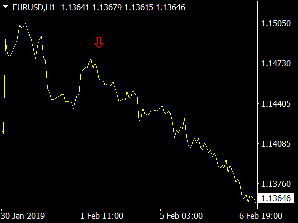 Binary Cash Comodo Indicator for MetaTrader 4