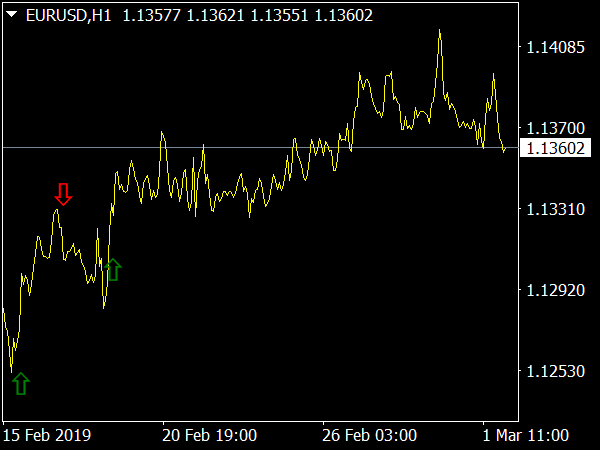 Binary Options Arrow Indicador for MetaTrader 4