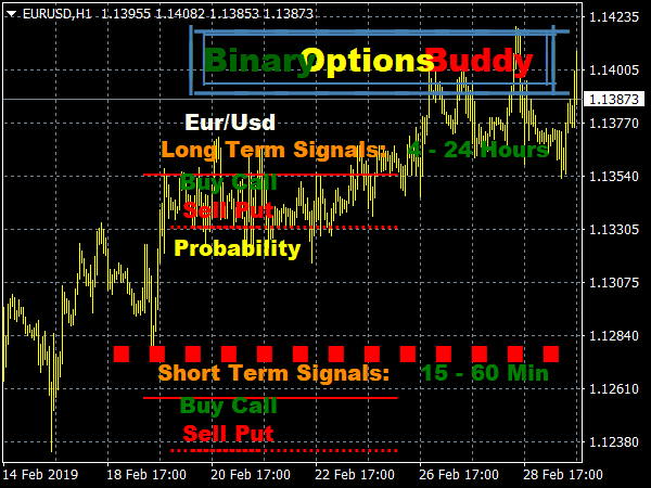 Binary Options Buddy 2.0 for MetaTrader 4