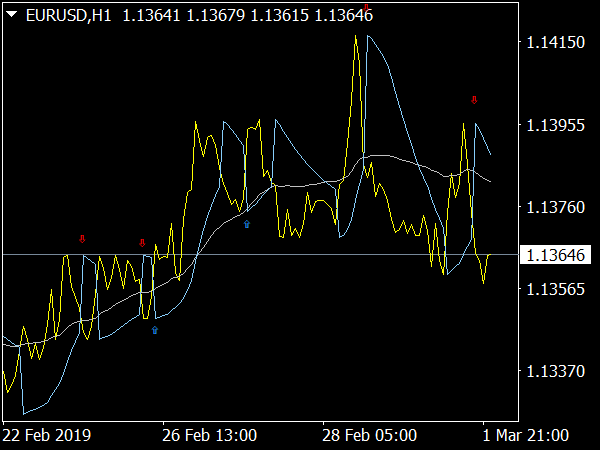 binary-options-buy-sell-signals