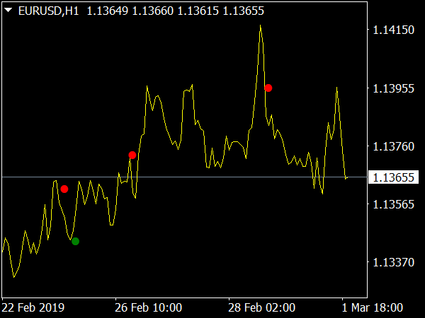 Binary Options Signal Indicator for MT4