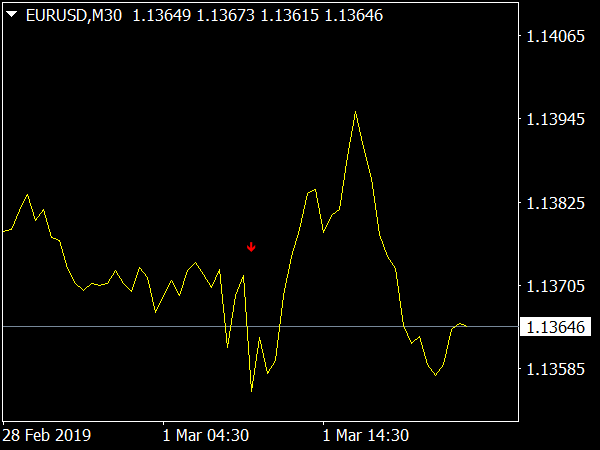 Binary Reaper Indicator for MetaTrader 4