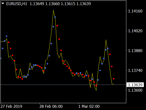 binary-trading-signals-indicador