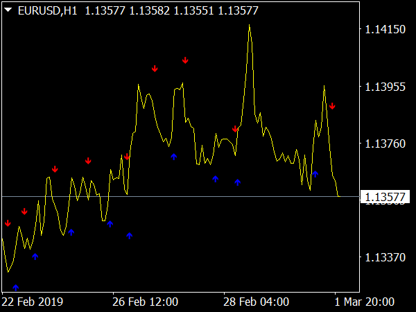 binary-winner-indicator
