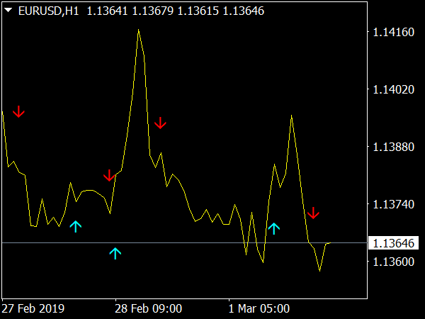 Binary Xack Signal Indicator