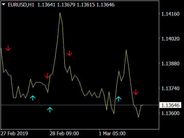 Binary Xack Signal Indicator for MT4