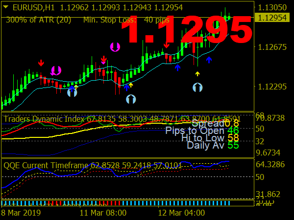 Black Kings Trading System for MT4