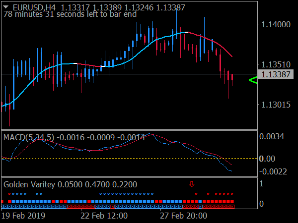 Blue Devil Trading System for MetaTrader 4