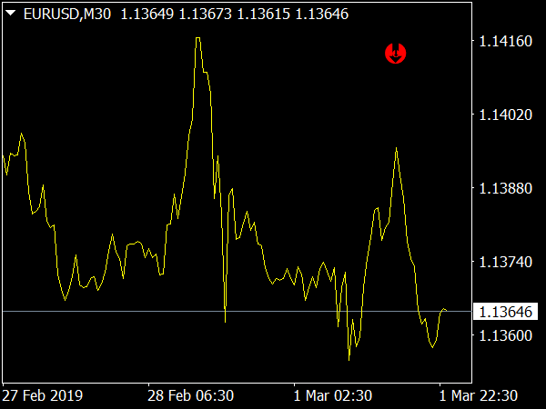 BO Buy & Sell Indicator for MetaTrader 4