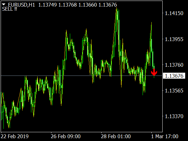 BO ZigZagger Indicator for MetaTrader 4