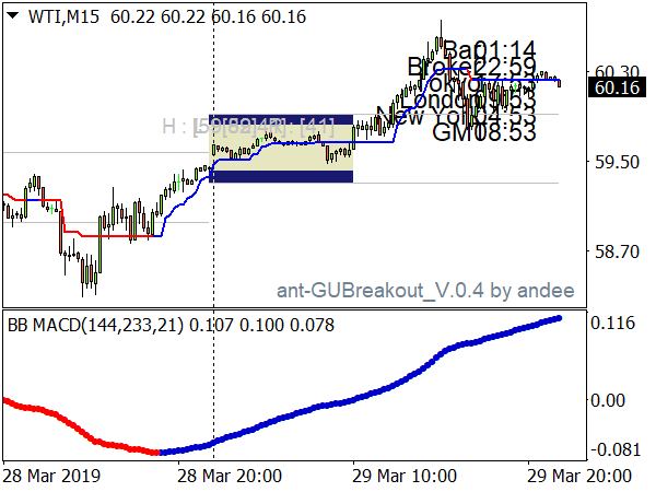 Borjuya Trading System for MT4