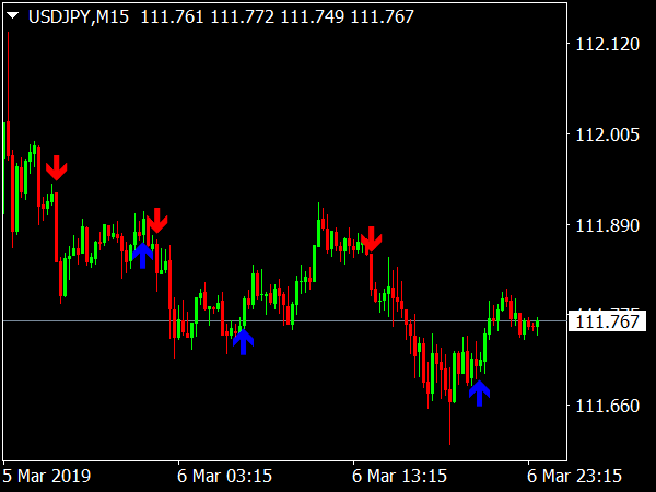 c-arrows-bo-trading-system