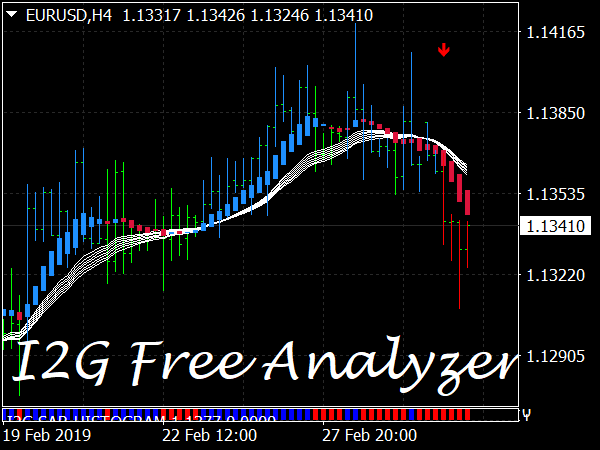 Cash Bomb Forex System for MT4