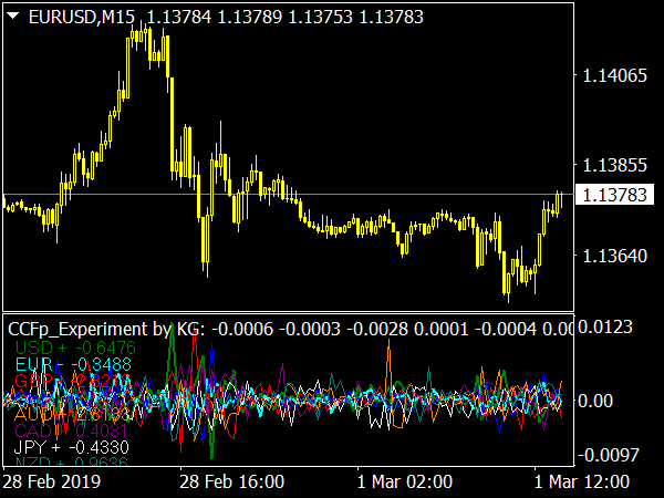 CCFp Experiment Indicator