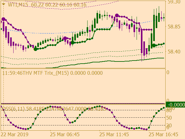 come-surfing-fx-system