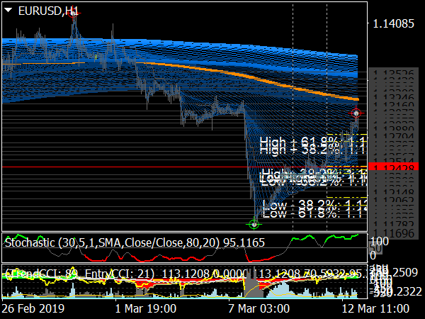 Cosmos Trading System for MT4