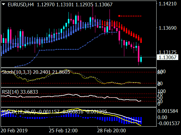 Crazy Pips Trading System for MetaTrader 4