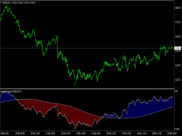 Hooded Trader Indicator for MT4