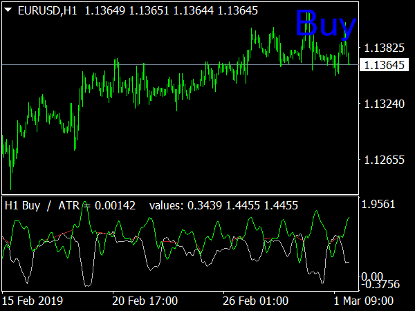 Do Not Trade Indicator for MetaTrader 4