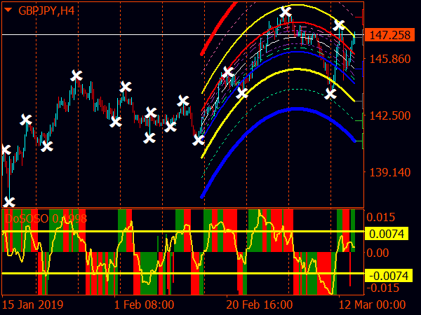 DoSOS M1 Forex System for MT4