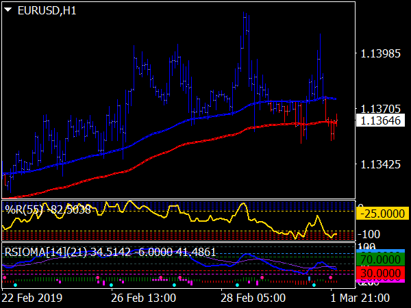 Emperor Trading System for MetaTrader 4