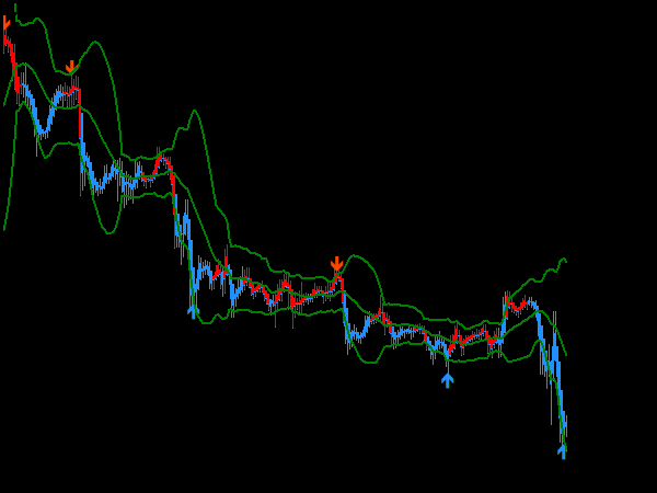 Evolution Forex System for MetaTrader 4