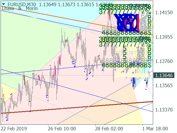 Fiba Plus Trading System for MetaTrader 4