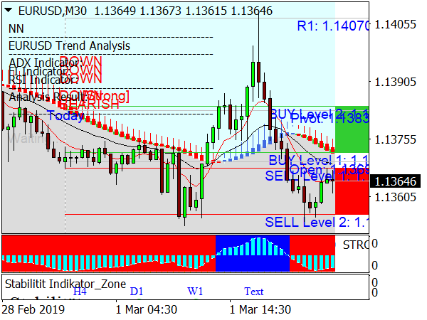 Fibo Strong System for MetaTrader 4