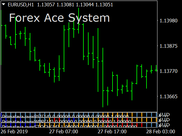 Forex Ace Trading System