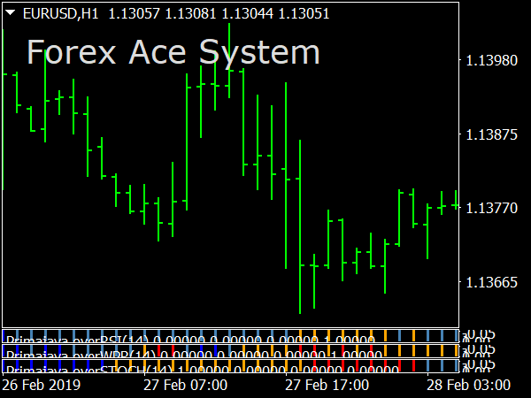 Forex Ace Trading System for MT4