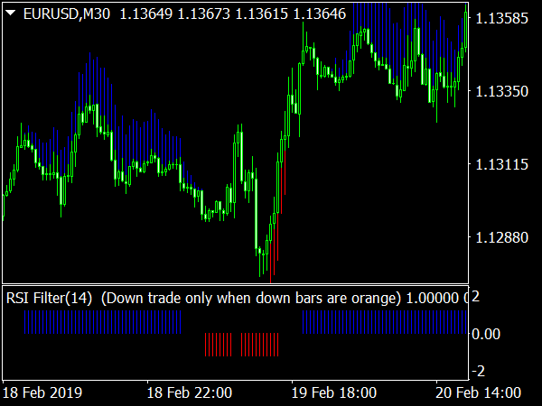 Forex Arbitrage System for MetaTrader 4