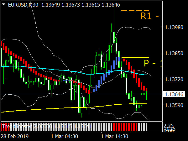 Forex Profit Matrix System for MetaTrader 4