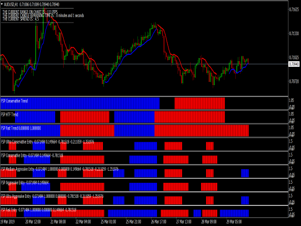 forex-secret-protocol-v2