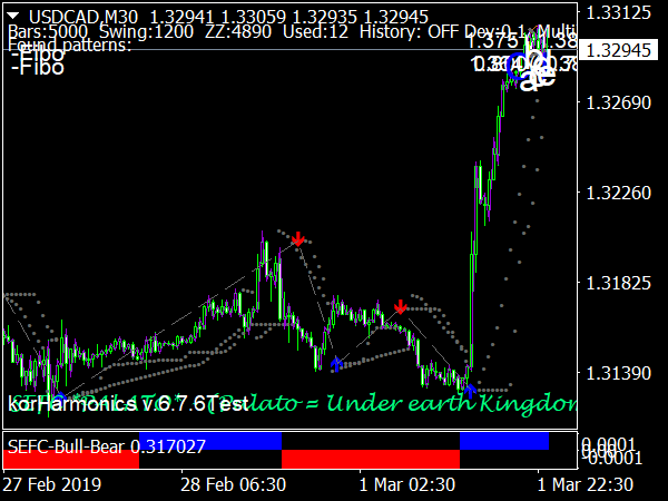 forex-trading-system-three-mt4