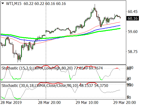 Forex Tricolor System for MT4