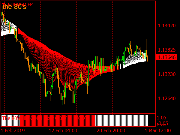 Forex Ultima System for MetaTrader 4