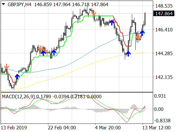 Fx Max Forex System for MT4