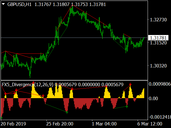 fx5-divergence-v1-1-indicator