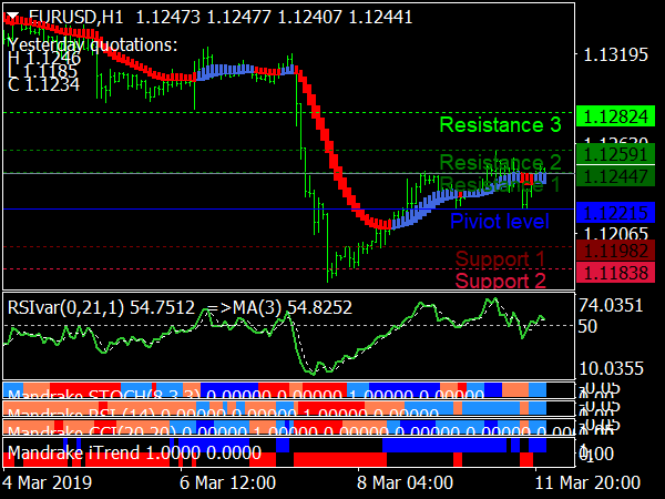 Infinity Trading System for MT4