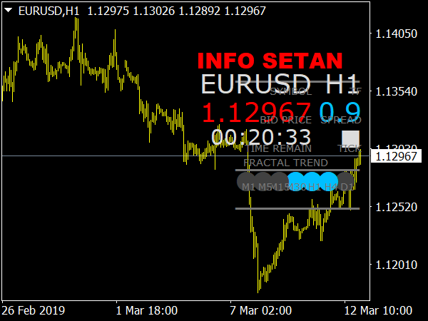 Info Setan Indicator for MetaTrader 4