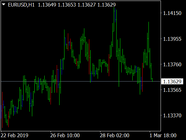 Inside & Outside Bar Indicator for MT4