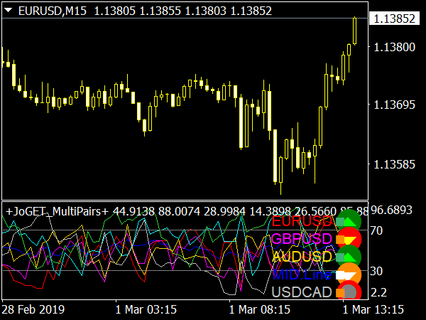 joget-multi-pairs-indicator-mt4