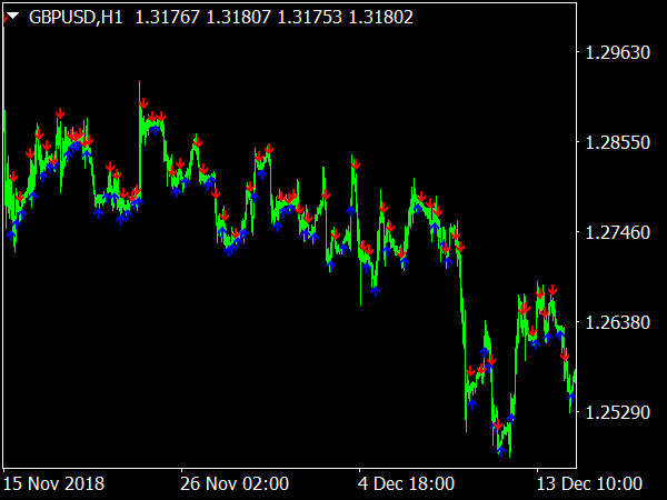 kill binary options indicator