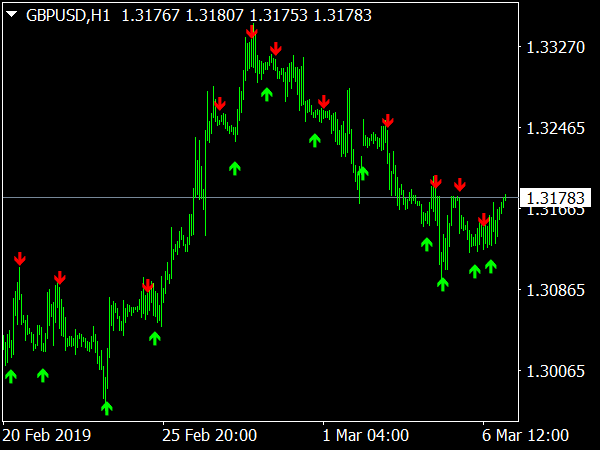 Kill Binary Signals Indicator for MetaTrader 4