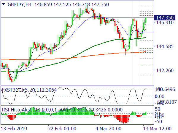 Lindencourt Forex System for MT4